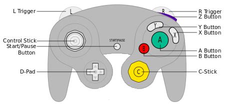 Nintendo Switch Pro Controller. . Gamecube controller parts
